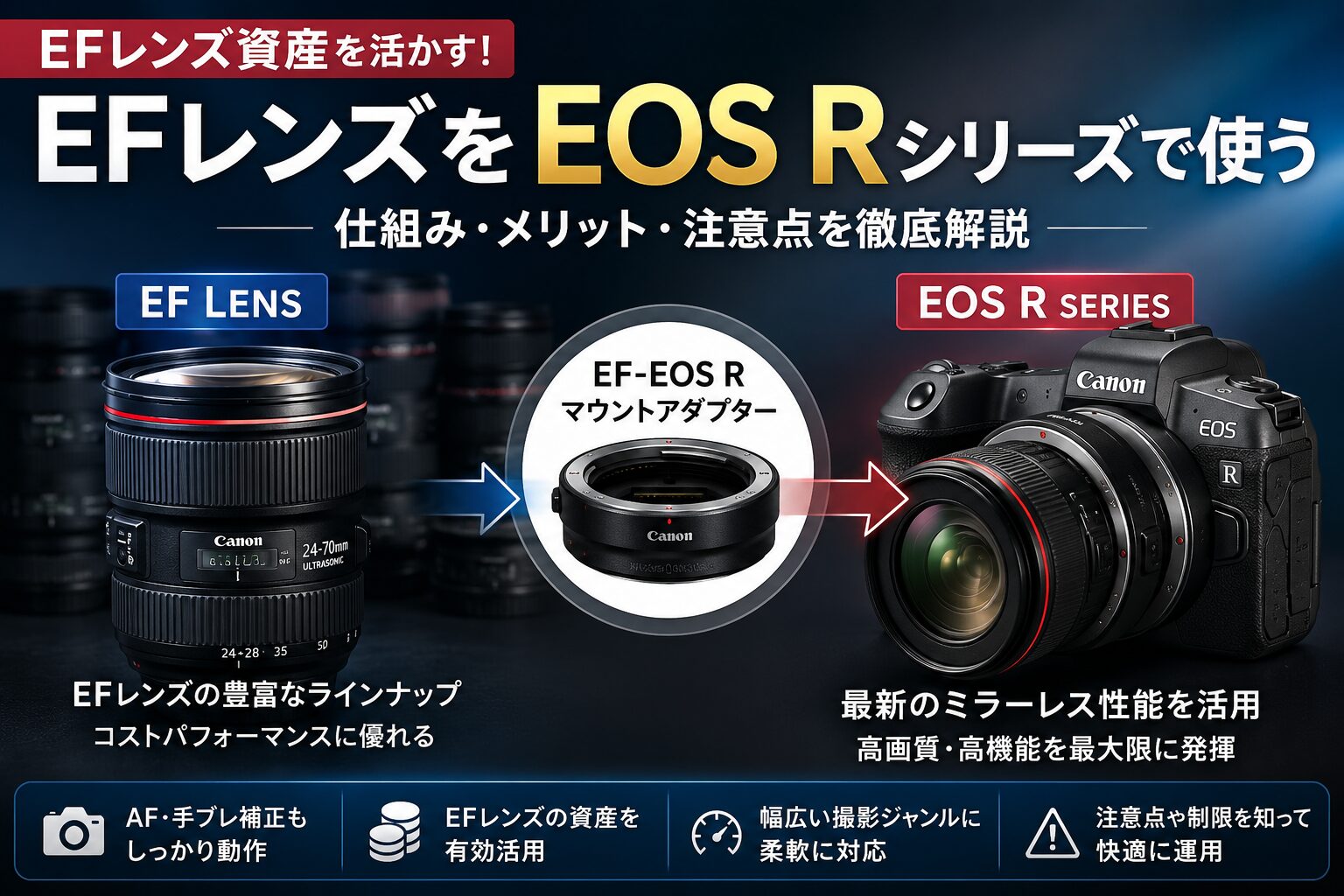 Canon（キヤノン）マウントアダプターのデメリット EF-EOS RでEFレンズ