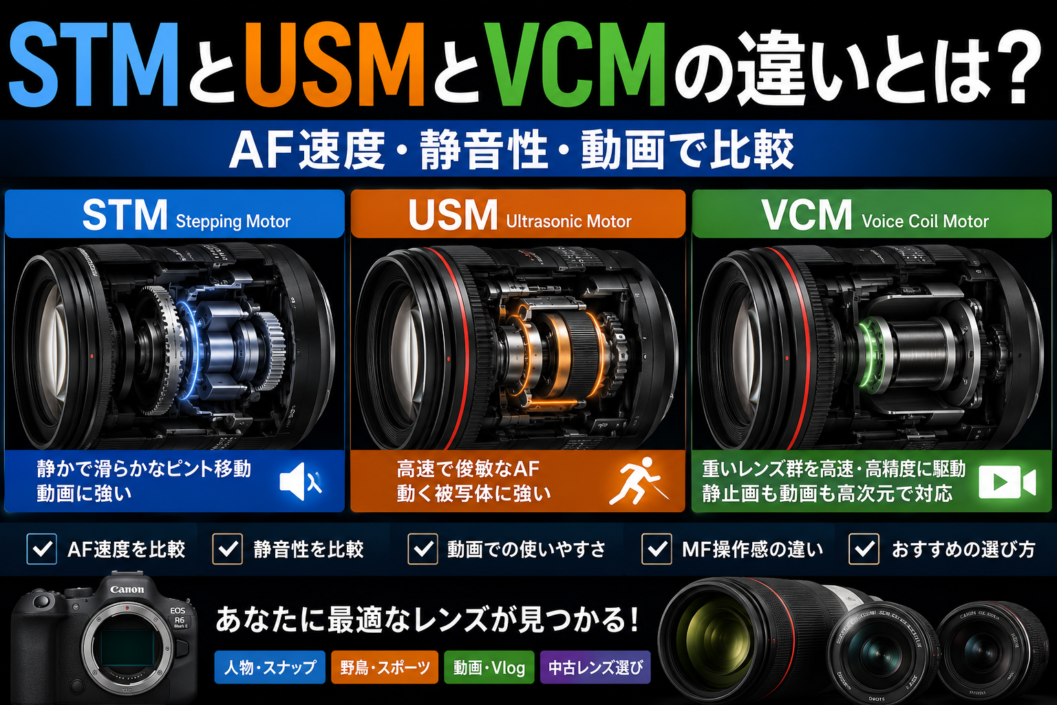 STMとUSMとVCMの違いとは？AF速度・静音性・動画で比較
