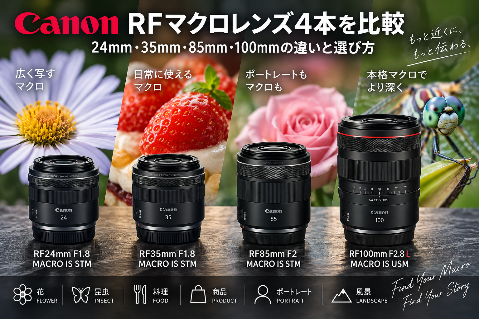 Canon RFマクロレンズ4本を比較｜24mm・35mm・85mm・100mmの違いと