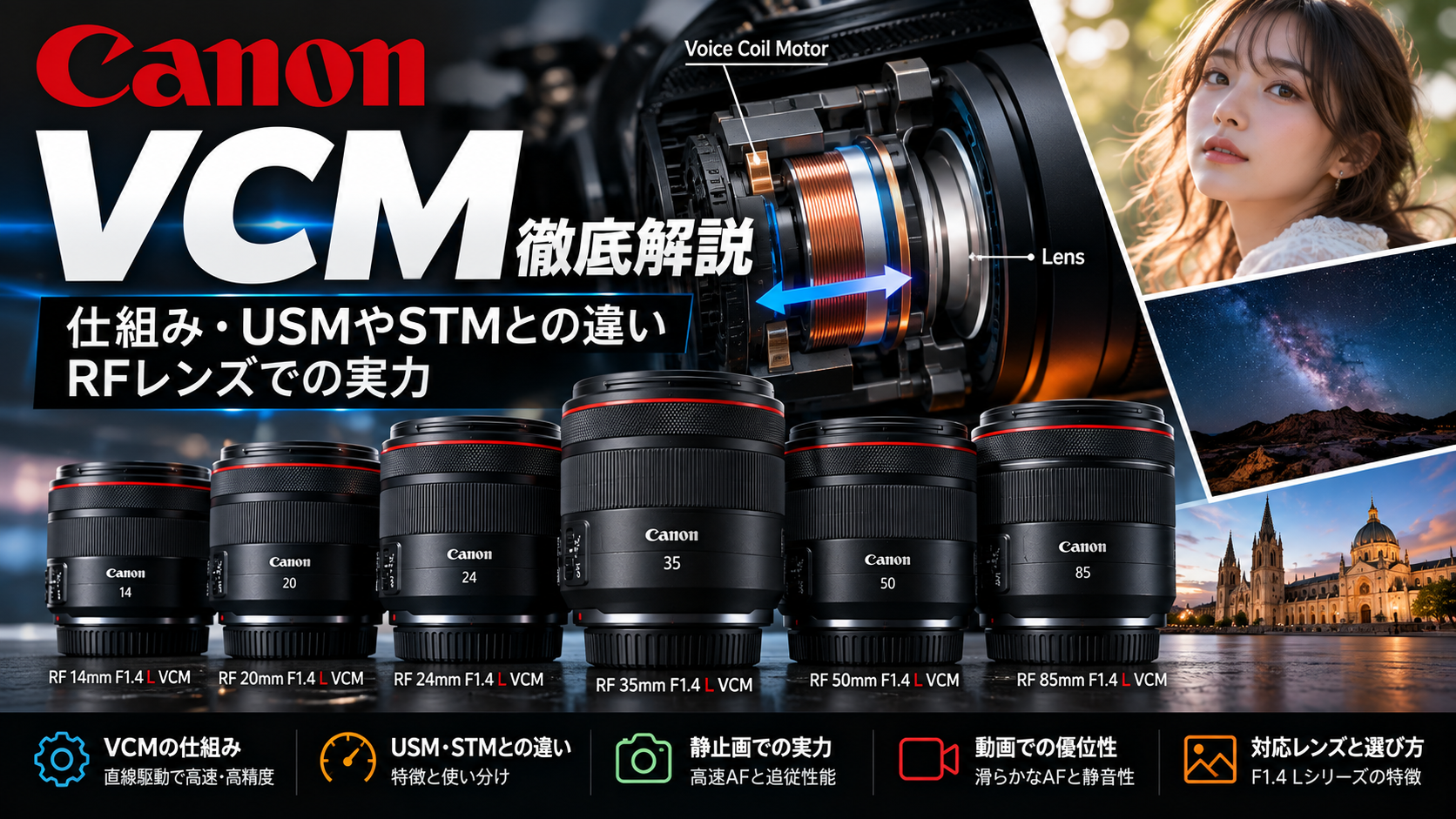 Canon VCM徹底解説｜仕組み・USMやSTMとの違い・RFレンズでの実力