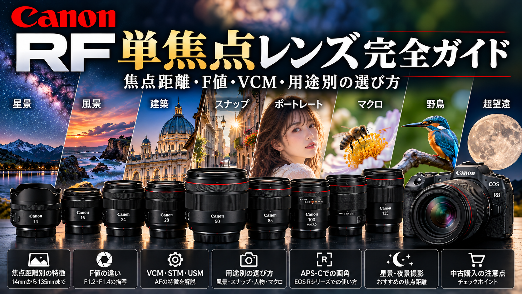 Canon RF単焦点レンズ完全ガイド｜焦点距離・F値・VCM・用途別の選び方