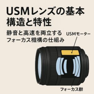 USMレンズの基本構造と特性 静かで速い魔法のフォーカス機構を読み解く