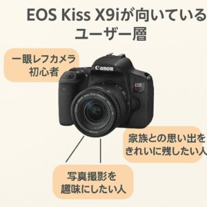 EOS Kiss X9iが向いているユーザー層