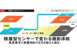 積層型センサーで変わる撮影体験 高速連写と動画性能の次元を超えた進化