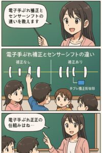 電子手ぶれ補正とセンサーシフトの本質的違い