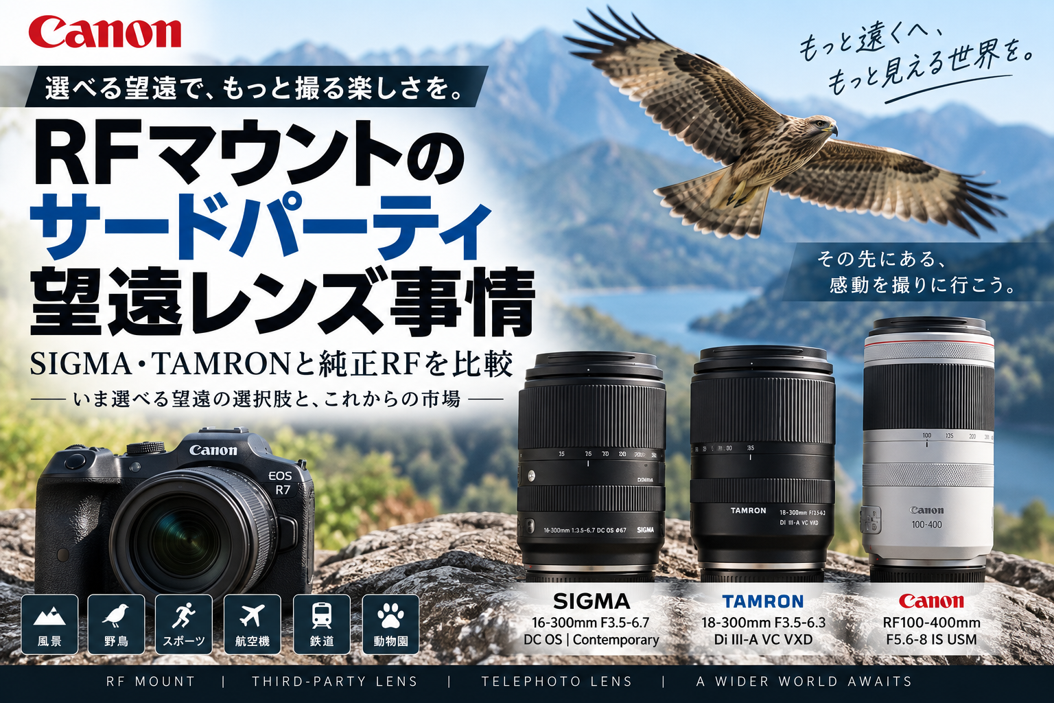 RFマウントのサードパーティ望遠レンズ事情｜SIGMA・TAMRONと純正RFを