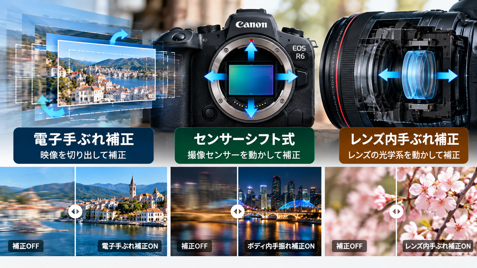 電子手ぶれ補正とセンサーシフト式の違い｜ボディ内手振れ補正・レンズ内ISまで解説