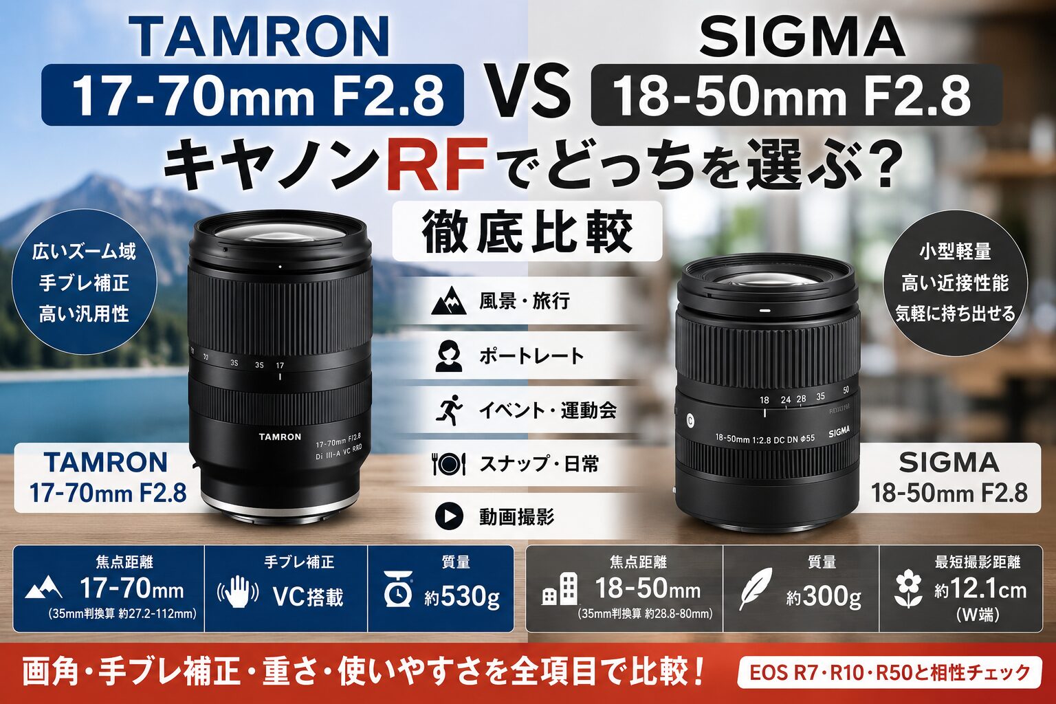 TAMRON 17-70mm F2.8とSIGMA 18-50mm F2.8を比較　キヤノンRFでどっちを選ぶ？