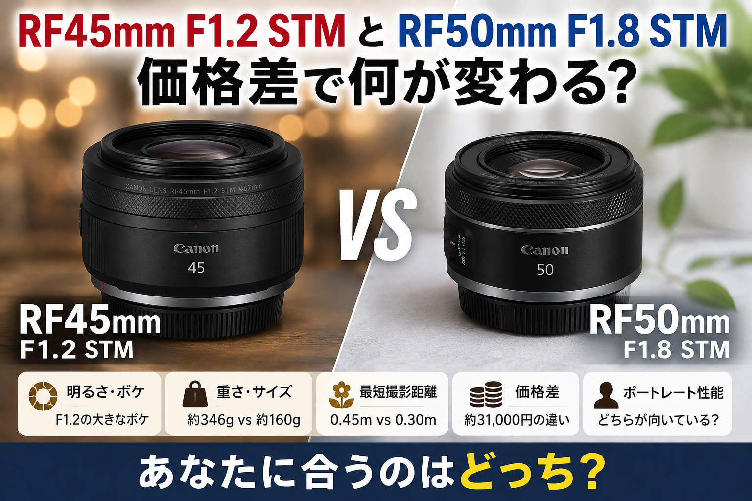 RF45mm F1.2 STMとRF50mm F1.8 STMを比較　価格差で何が変わる？