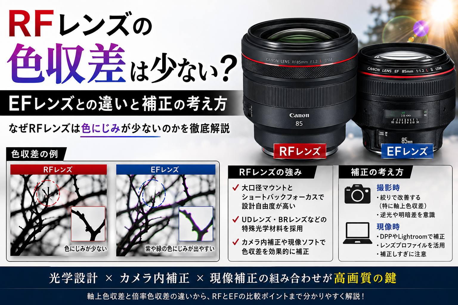 RFレンズの色収差は少ない？EFレンズとの違いと補正の考え方