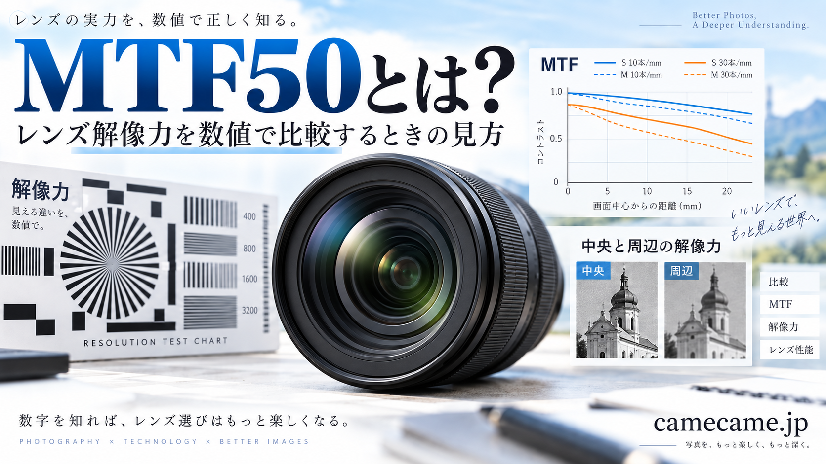 MTF50とは？レンズ解像力を数値で比較するときの見方と注意点