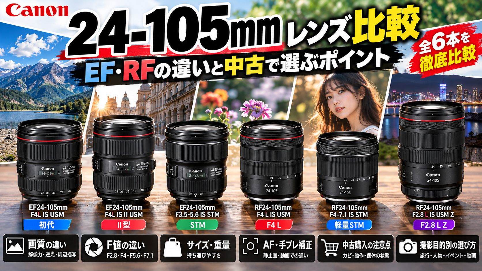 Canon 24-105mmレンズ比較｜EF・RF全6本の違いと中古で選ぶポイント