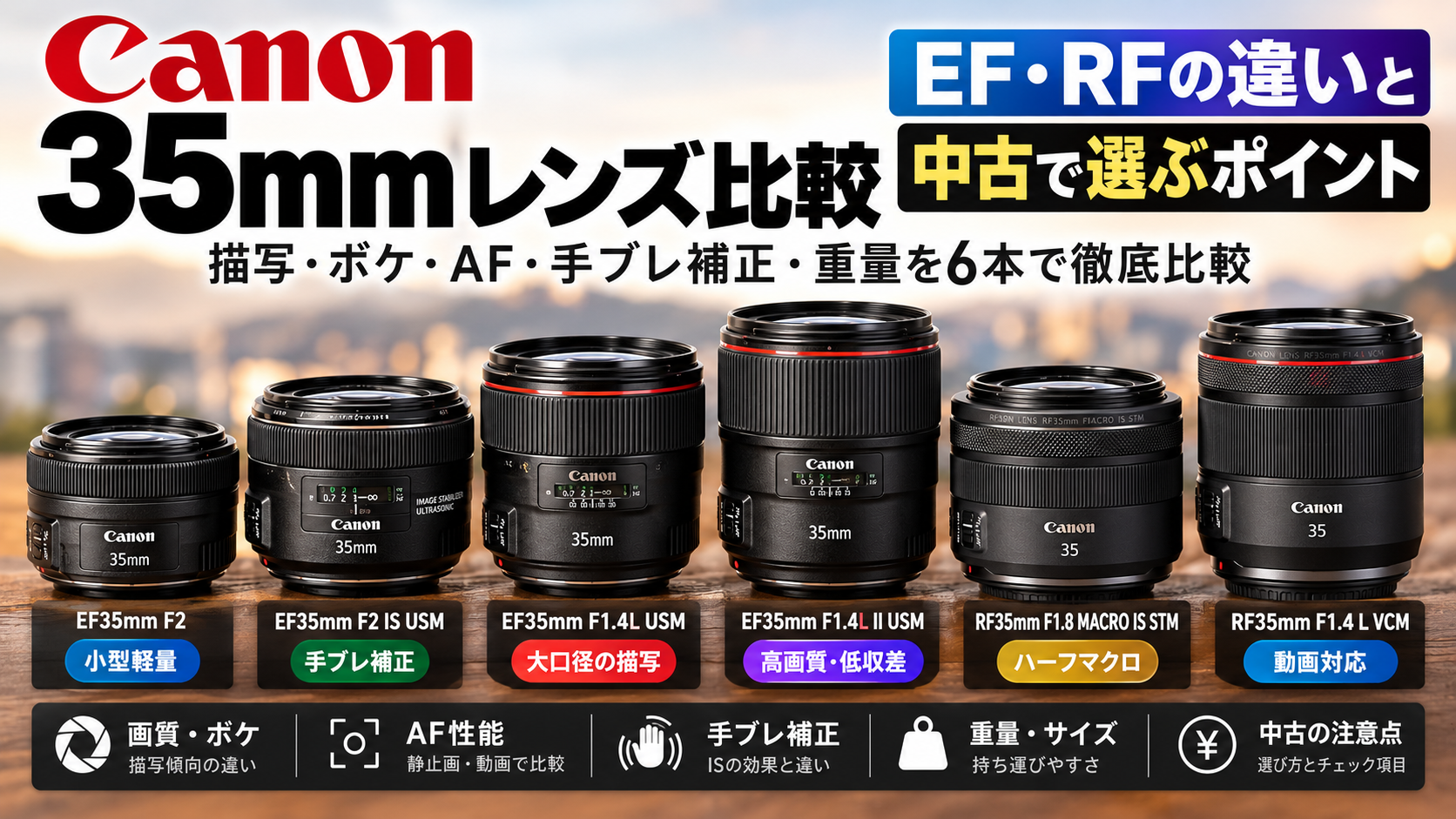 Canon 35mmレンズ比較｜EF・RFの違いと中古で選ぶポイント - 魅惑の中望遠