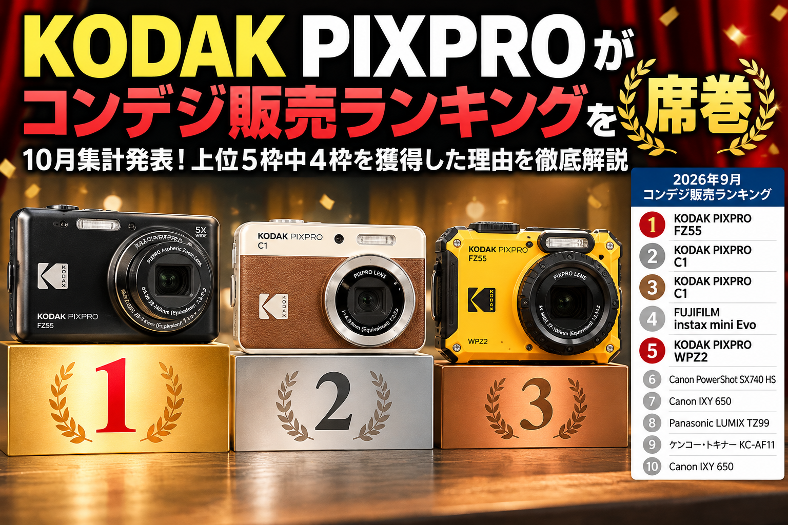 KODAK PIXPROがコンデジ販売ランキングを席巻！FZ55・C1・WPZ2が売れる理由を徹底解説